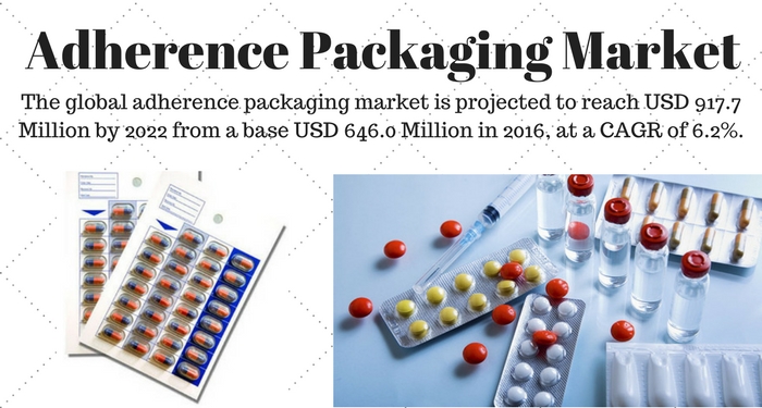 Adherence Packaging Market